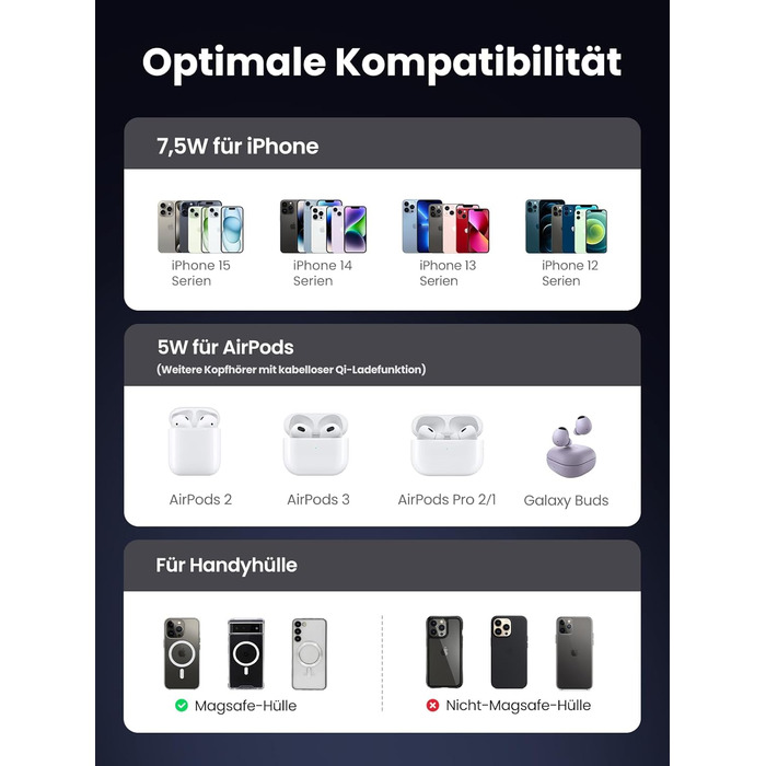 Зарядна станція UGREEN MagFlow 2 в 1 для iPhone сумісна з зарядним пристроєм Magsafe Бездротовий зарядний пристрій для iPhone 16/1