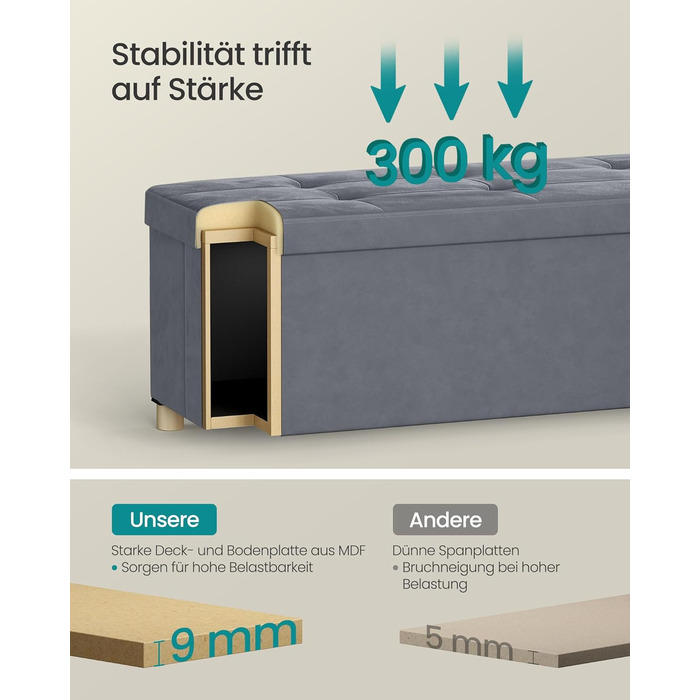 Лавка для зберігання, Складаний табурет, 38 x 110 x 40 см, Коробка для зберігання з кришкою, Пуф для ніг 112 л, Оксамит, Вантажопідйомність до 300 кг, Коридор Вітальня Спальня, Шиферно-сірий LSF0518G02 110 см 112 л Сірий