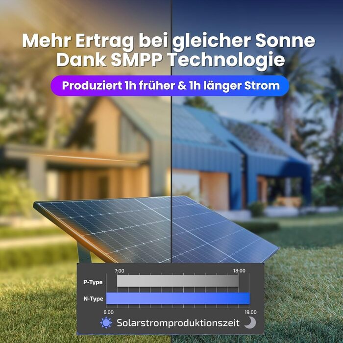 Балконна електростанція потужністю 800 Вт з розеткою для плоского даху - CLARITY 2 шт. кронштейни для кріплення балконної електростанції для плоских дахів 2 шт. повністю чорні сонячні панелі потужністю 440 Вт Інвертор 800 Вт з можливістю оновлення Балконн