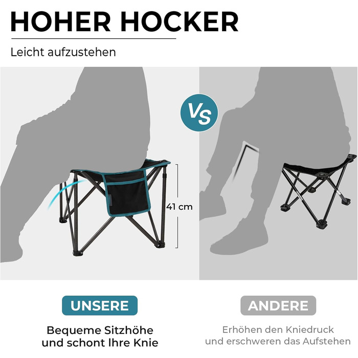 Складаний кемпінговий стілець FUNDANGO, вантажопідйомність 180 кг, складний стілець 46 см, садовий стілець з сумкою для перенесення, складний пуф для ніг, вуличний стілець для кемпінгу, походів, риболовлі, рибальський стілець, чорний - комплект з 2 шт.