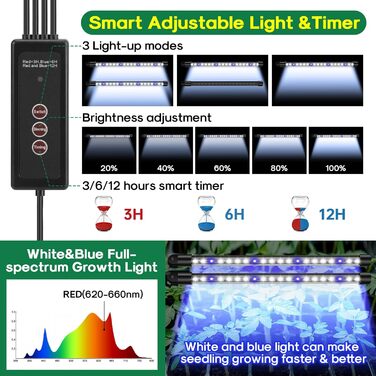 Міні-тепличний набір для вирощування розсади, що вкорінюється, 80 Cell Seedling Tray with Humidity Dome