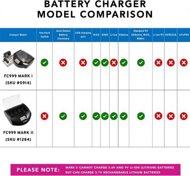 Зарядний пристрій максимальної потужності для 8 батарей (Ni-MH/Ni-CD, AA/AAA, 8 шт. ) FC999 Mark II