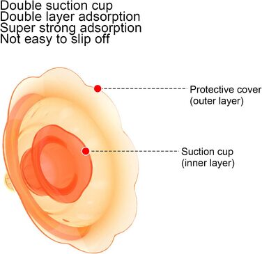 И силіконових накладок для сосків новонароджених, накладки на соски, подвійна присоска, накладки на соски, плоскі втягнуті соски для захисту втягнутих ран, 2 шт.