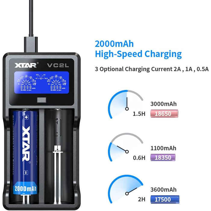 Зарядний пристрій XTAR VC2L USB C Оновлений зарядний пристрій 18650 Швидкий зарядний пристрій 2A 26650 Зарядний пристрій з РК-дисплеєм для батарейок AA AAA CD (VC2L)