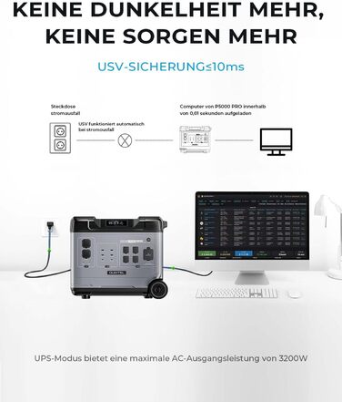 Електростанція OUKITEL P5000 Pro із сонячною панеллю (2x400 Вт), накопичувач енергії 5120 Втгод з акумулятором LiFePO4, сонячний генератор із сонячною панеллю для кемпінгу, автофургона, відключення електроенергії вдома P5000PRO2xPV400