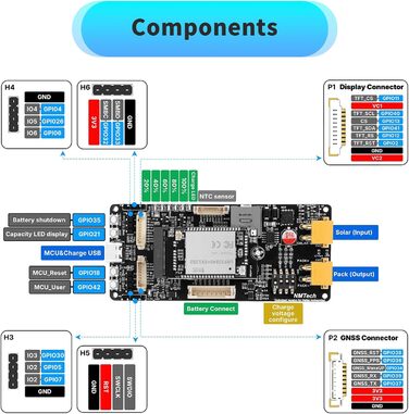 Плата розробки MeshSolar для літій-іонних систем BMS BLE/LoRa, мікроконтролер nRF52840 SX1262 LoRa. Підтримує Bluetooth та LoRa 868 МГц. Сумісний з літій-полімерним акумулятором Meshtastic.