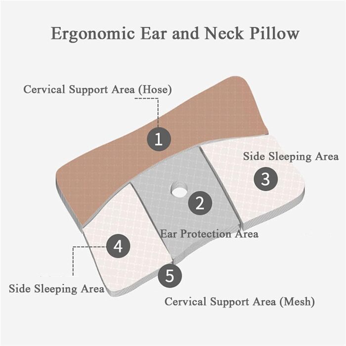 Подушка QCLUEU з пірсингом вух, подушка для пірсингу PE/TPE від болю у вухах і шиї, полегшення тиску у вусі, ергономічна подушка для підтримки шиї для тих, хто спить на боці, спить на спині (колір TPE)