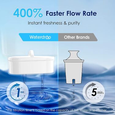 Глечик Waterdrop Lucid Water Filter з 190-денним фільтром, 3,5 л, зменшує вапняний наліт, хлор, свинець, мідь у воді, сертифікований NSF, без BPA, білий (замінний фільтр WD-PF-01A Plus)
