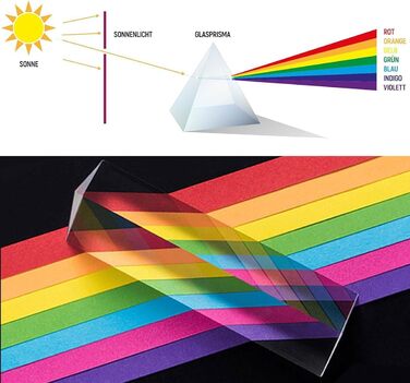 Оптичне скло з трикутною призмою, рефракторні трикутні призми, оптичне скло з трикутними призмами, спектрометр із фотографічною призмою K9, трикутна призма, кристалічна призма з трикутною призмою з подарунковою коробкою