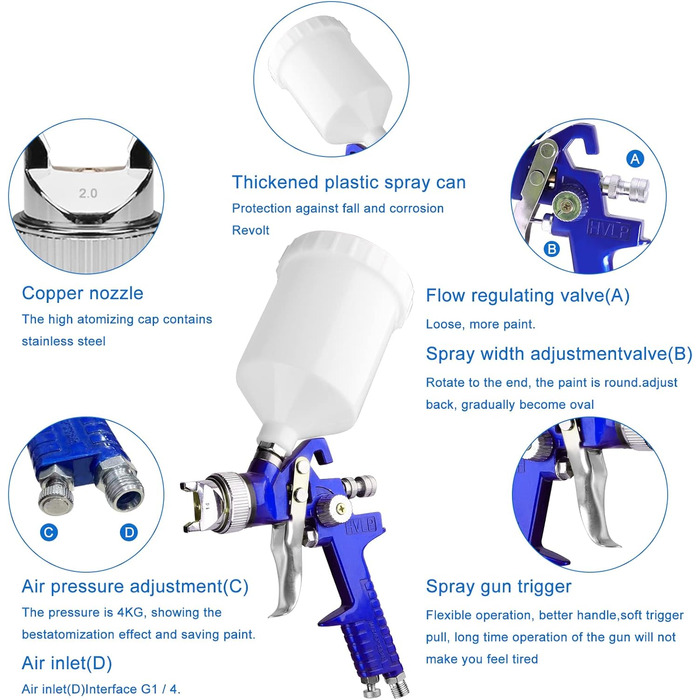 Пістолети-розпилювачі HVLP Форсунки 0,8 мм 1,4 мм - професійний комплект для фінішного покриття преміум-автомобілів та меблів, 2