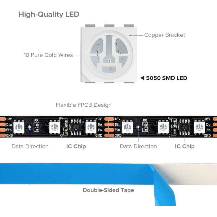 Схожий на WS2815) RGB програмована світлодіодна стрічка 5050SMD1934 IC 5M 60 світлодіодів/м 300 світлодіодів Dream Color Світлодіодна стрічка DC12V чорна друкована плата IP65 водонепроникний проект своїми руками для прикраси будинку, 1934 (