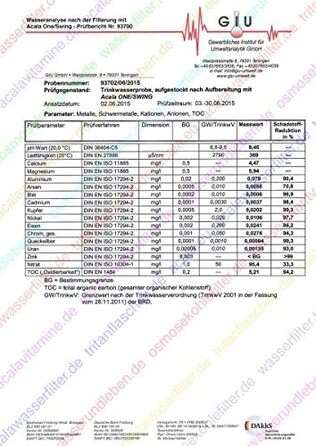Фільтр для води AcalaQuell Swing троянда Фільтр для води з активованим вугіллям Найвища продуктивність фільтра - багатошаровий Без BPA та BPB ReNaWa - Технологія Створює смачну, заспокійливу воду