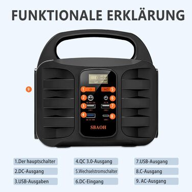 Електростанція 200 Вт, сонячний генератор SBAOH з акумулятором та розеткою змінного струму, кемпінгові сонячні генератори, літієві акумулятори, блок живлення для подорожей на природі, для дому, аварійне резервне копіювання