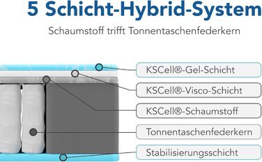 Матрац BMM 90x200 см easyone H3 середньої жорсткості/5-шарова гібридна система пружин Boxspring/Пружинна основа Pocket Springs у поєднанні з піною/Ергономічний 7-зонний матрац, висота 22 см/Матраци Вироблено в Німеччині 90 x 200 см