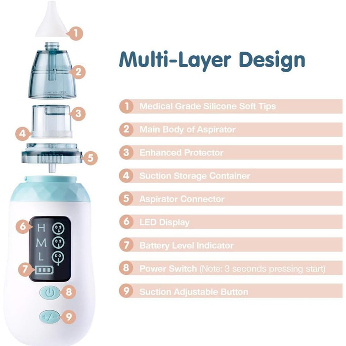 Дитячий назальний аспіратор, портативний електричний назальний аспіратор, назальний аспіратор з 3 рівнями всмоктування та 4 багато