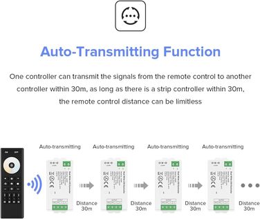 РАДІОЧАСТОТНИЙ ПУЛЬТ ДИСТАНЦІЙНОГО КЕРУВАННЯ RC02RFB&C02RF Комплект контролера 4-зонний радіочастотний 2.4 ГГц бездротовий пульт дистанційного керування для 3-контактної світлодіодної стрічки CCT (V, CW) DC5V, DC12V, DC24V (для CCT, пульта дистанційного к