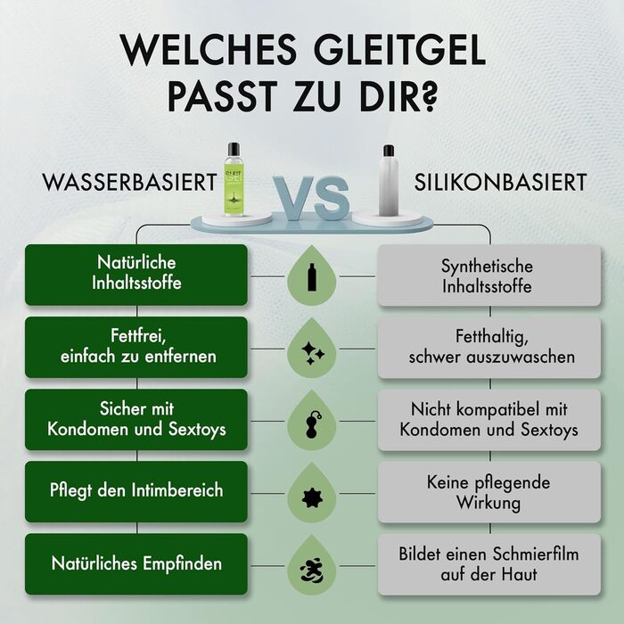 Лубрикант на водній основі Liebesfreunde, 150 мл