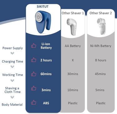 Електрична бритва SIKITUT для ворсу з 6 лезами на аккумуляторі з 2 запасними лезами в комплекті синій