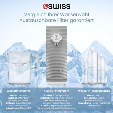 Система фільтрації 4SWISS для побутової води, 5-ступінчаста система прямого фільтрування питної води з трьома змінними картриджами та чотирма режимами дозування води (чорний)