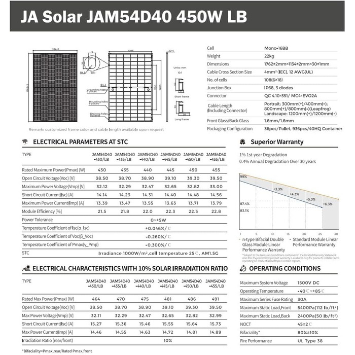 Балконна електростанція Сонячна панель JA Solar потужністю 900 Вт з мікроінвертором TSUN MS800 800 Вт WiFi, 2 двосторонні сонячні модулі потужністю 450 Вт чорного кольору для будинку, даху, тераси, саду, фотоелектричної системи