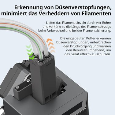 Для серії Kobra 3, недоступно для серії Kobra S1, сушіння під час друку, резервне копіювання нитки, інтелектуальний ACE Pro для зр