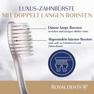 М'яка зубна щітка Royal Denta Silver 4-Pack - ефективне чищення міжзубних проміжків, частинки срібла, багатобарвний