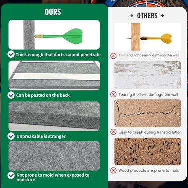 Захист стіни для мішень для дартсу Самоклеюча рамка для мішень для дартсу, ДВП для захисту стіни, рамка для мішень для дартсу, задня панель зони для дартсу Коркові панелі для прямокутних мішень для дартсу