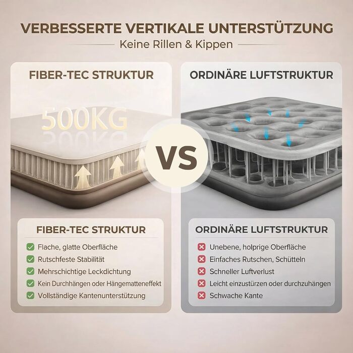 Самонадувальний надувний матрац для 1 особи з портативним насосом. Надувається всього за 2 хвилини та має м&39який матовий верх. Надувний матрац для кемпінгу та використання гостями. 20010020 см, макс. 500 кг. 1 особа.
