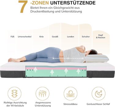 Матрац EGO Home 140x200 см Висота 18 см, середньої жорсткості Ергономічний 7-зонний високоякісний матрац з холодної піни для комфорту та підтримки спини Клімат-регулятор з чохлом, який можна прати Сертифікований Oeko-Tex H3 середньої жорсткості 18 сантиме