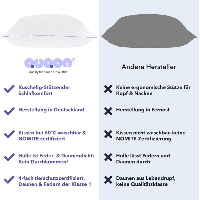 Подушка 70x90 см - Nordic Down Pillow - Пухова та пір&39яна подушка для спокійного сну М&39яка підтримка Підходить для алергіків Комфорт підтримки М&39яка 70 x 90 см 1