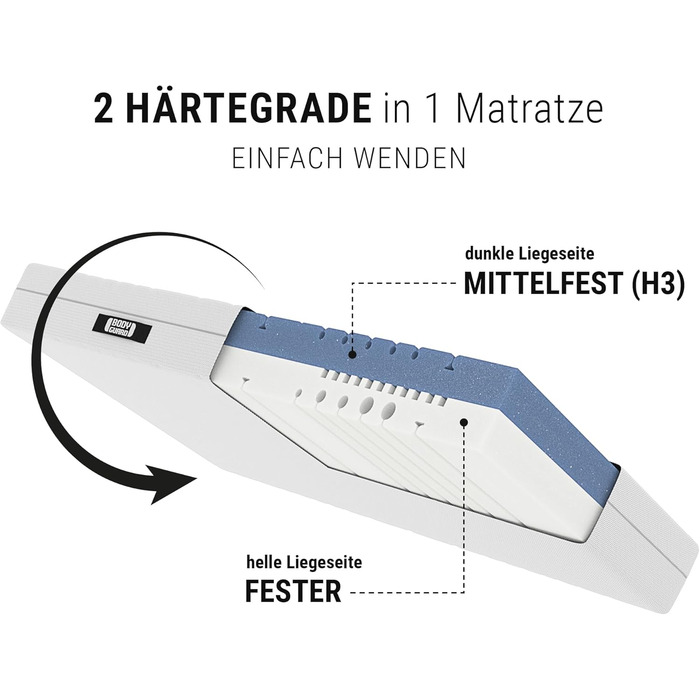 Матрац Bodyguard bett1 Anti-Cartel Переможець тесту Stiftung Warentest Оцінка 1.6 (Тест 2/2024, середньої жорсткості та жорсткості, 90x200 см, 2 рівні жорсткості в 1, чохол можна прати при температурі до 60 градусів, Oeko-TEX 100, піна QX) середньої жорст