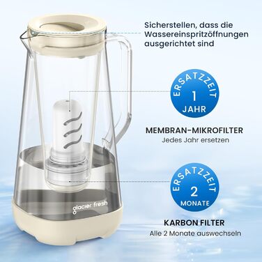 Скляний глечик з фільтром для води GLACIER FRESH 1,8 л активоване вугілля ультрафільтраційний фільтр Зменшує хлор, фторид, вапняний наліт, важкі метали, такі як свинець, мідь кремово-білий