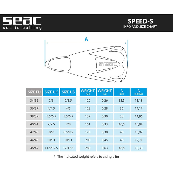 Ласти Seac Speed S короткі для тренувань у басейні та на відкритій воді, сині, 42/43