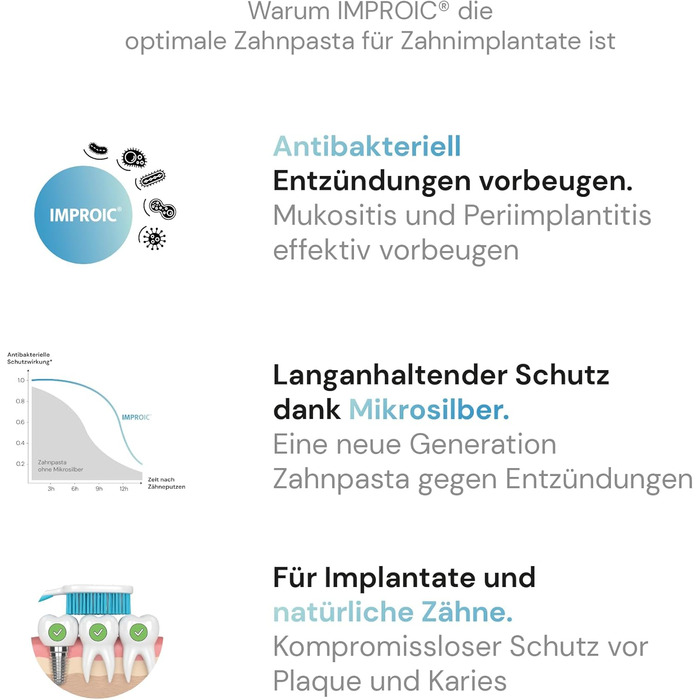 Зубна паста для зубних імплантатів IMPROIC (5 шт. в упаковці) З медичним мікросріблом та функціональними натуральними матеріалами Ефективно захищає зуби та зубні імплантати від запалень