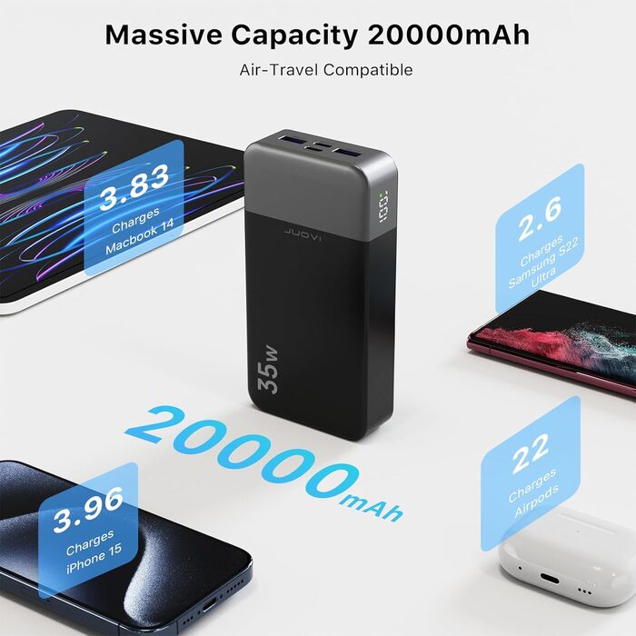 Портативний акумулятор Power Bank 20000 мАг, портативний зарядний пристрій JUOVI 35 Вт, акумуляторна батарея Fast Charge, зовнішня батарея для мобільного телефону PD3.0 QC4.0 зі світлодіодним дисплеєм для iPhone 16 15, Galaxy, планшета, комутатора тощо