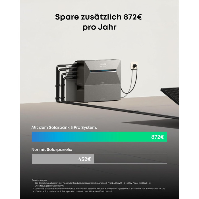 Балконна електростанція Anker SOLIX з накопичувачем, Solarbank 3 E2700 Pro (2680 Втгод), BP2700 (2680 Втгод), 4 сонячні панелі по 500 Вт, 4 MPPT (3600 Вт), до 16 кВтгод, 1200 Вт двонаправлений, Anker Intelligence, Plug&Play E2700 Pro500 Вт*4BP2700