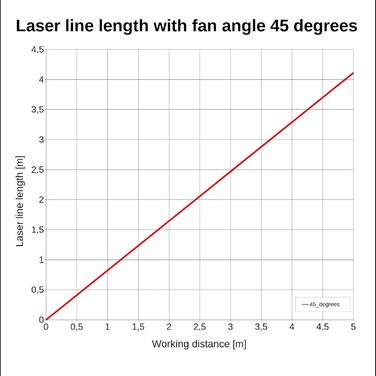 Перехресний лазер Laserfuchs червоний, 650 нм, 45, 5 В постійного струму, Ø12x45 мм, фокус 1 м, клас лазера 1, вкл. блок живлення - 70105735