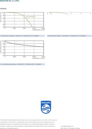 Енергозберігаюча лампа 150 мм, 10 шт., Philips MASTER PL-C 18W/840 G24d-2 2PIN (2-pin) Cold White 4000K