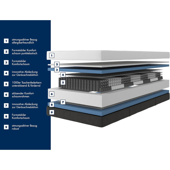 Ортопедичний матрац Irisette Selin з 7 зонами та 1000 пружинами типу кишенькової пружини, рівень жорсткості 3 (середньо-жорсткий), 90 x 200 см, сертифікований Oeko-Tex, розроблений у Німеччині. Рівень жорсткості 3 - середньо-жорсткий, 90 x 200