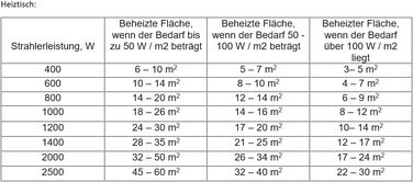 Настінний конвекторний обігрівач - Білий, 500 Вт Електричний радіатор з термостатом Настінний електричний обігрівач Висота 420 мм Електричний радіатор Захист від замерзання, тижневий режим Електричний обігрівач, 12 H -
