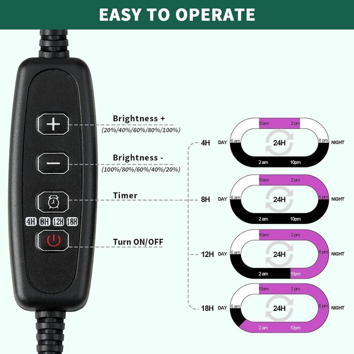 Коробка для вирощування в теплиці в приміщенні, міні-набір для вирощування в теплиці з 2 предметами з піднятою кришкою, стартер для розсади з освітленням для рослин із повним спектром, лотки, піддон для вирощування в теплиці для рослин