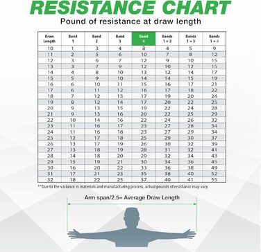 Тренажер для силових тренувань лучників з стрічками опору – регульований симулятор натягу лука для покращення точності, сили та техніки