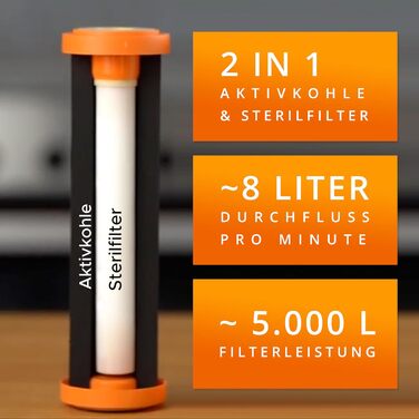 Фільтр для питної води SPFP Plus Superpure Мікрофільтрація на турбо швидкості 6 літрів на хвилину стійке активоване вугілля та мембранні фільтри від медичної техніки