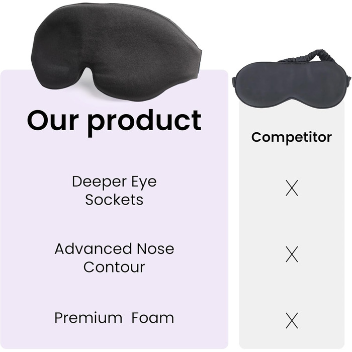 Маска для сну Sleep Connection 3D, 100 світлонепроникний шовк, маска для сну з глибокою очницею, захист вій, маска для сну, преміа