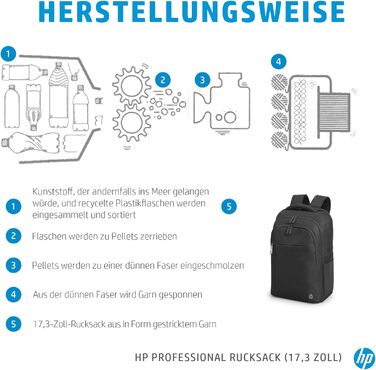 Рюкзак для ноутбука HP Professional 17,3 дюйма, водовідштовхувальний, захист RFID, перероблені матеріали, подвійна застібка-блиска