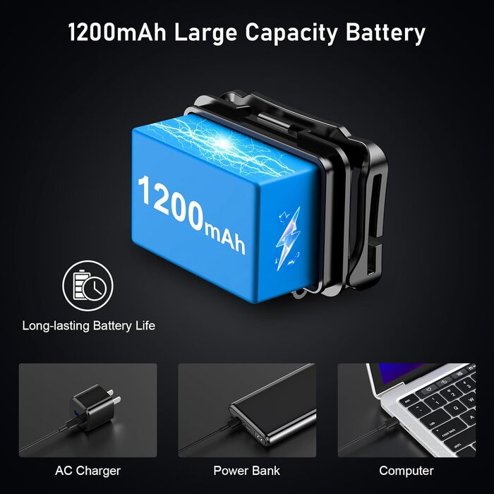 Світлодіодний налобний ліхтар Blukar акумуляторний, супер яскравий налобний ліхтар 1300 люмен з 7 режимами освітлення, датчиком ру