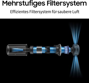 Акумуляторний пилосос Samsung Jet 95 Akku PetPRO, 210 Вт, вкл. запасний акумулятор, автономну зарядну станцію Z-Station та інші ак