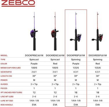 Котушка для спінінгу Zebco Dock Demon або Spincast та вудка, міцне скловолокно 76,2 см, комбінована котушка для спінінгу Quickset Anti-Reverse - фіолетова