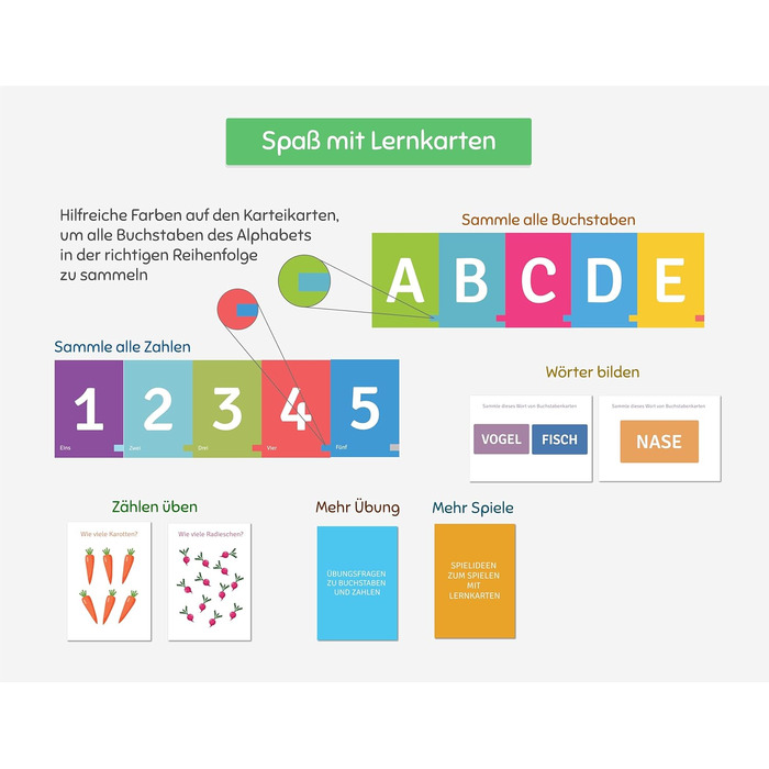 Вивчення літер і цифр, картки німецької абетки, 60 карток для дітей