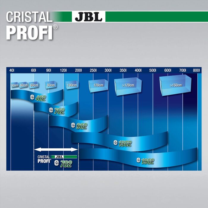 Зовнішній фільтр JBL CristalProfi e702 greenline для акваріумів